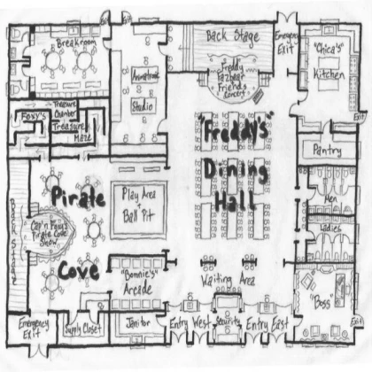 Fnaf Layout