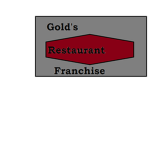 Gold's Restaurant Franchise®