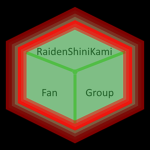 Ethanhite's Fan Group