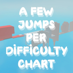 A Few Jumps Per Difficulty Chart (10k visits)!!!!!