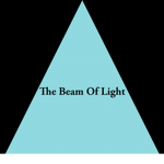 The Beam Of Light