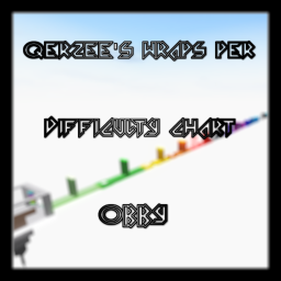 Qerzee's Wraps Per Difficulty