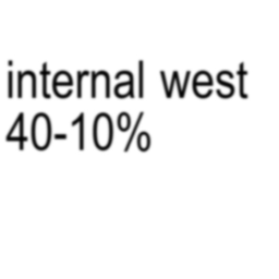 40% METHOD