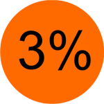 The 3%.