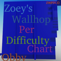 Zoey's Wallhop Per Difficulty Chart