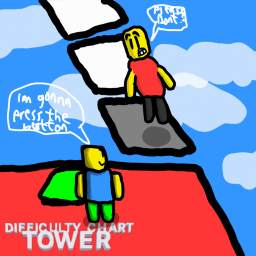 Slap Obby Difficulty Chart