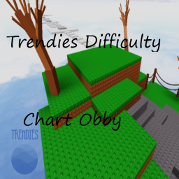 Trendies Difficulty Chart 🎆Update 3🎆