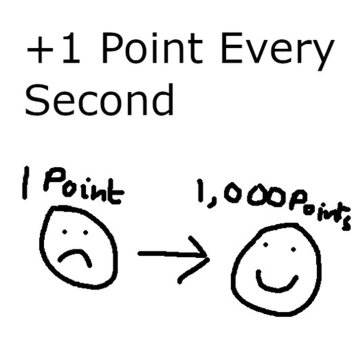 +1 Point Every Second