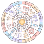 - Zodiac Signs -