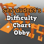 Chart Descent: Obby of Doom [RELEASE]
