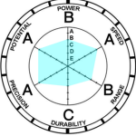 Dimension shifters