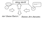 Wi c ca World