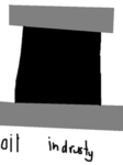 oil indrusty