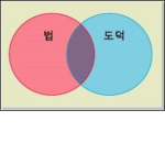 법과 도덕