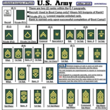 us army board of ranks decal