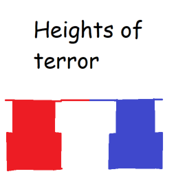 Hights Of Terror