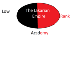 The Lakarian Empire Low Rank Academy