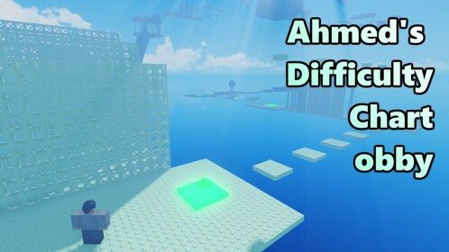 Ahmed's DCO *WIP*