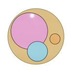 The coalitian of planets