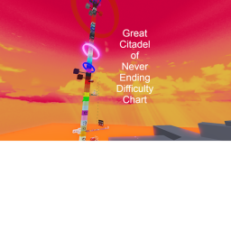 Great Citadel of Never Ending Difficulty Chart.