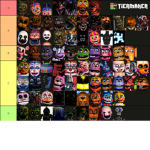 Fnaf fan boys n' girls