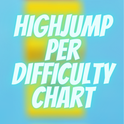 (UPDATE!) High Jump Per Difficulty Chart