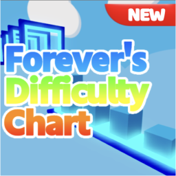 Forever's Difficulty Chart Obby
