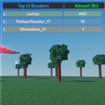 Basically an afk game group