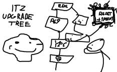 [V0.6.1] Drzewo Ulepszeń Itza