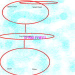 Internet Cancer:Spaming
