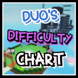 Duo's Difficulty Chart