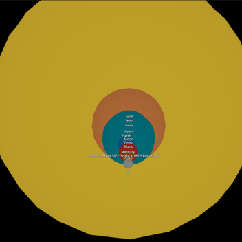 Scale of Planets and Stars