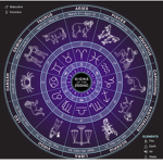Strong zodiac signs