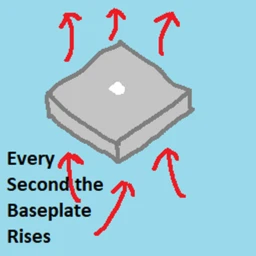 Rise Up on a Baseplate Simulator icon