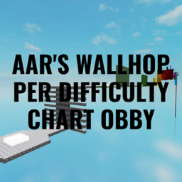 Wall Hop Difficulty Chart