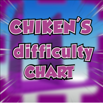 Chiken's Difficulty Chart Obby