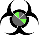 Innovation Inc Biohazard Unit Intelligence Agency