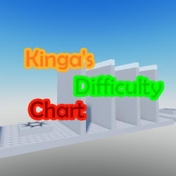 Kinga's difficulty chart