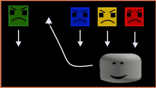 Avoidance Game