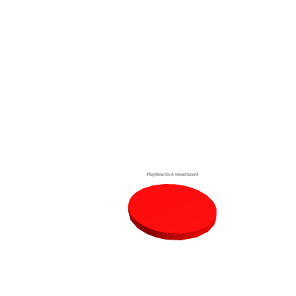 Playtime On A Hoverboard (baldi) morph TO D