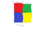 Microsoft Meme center