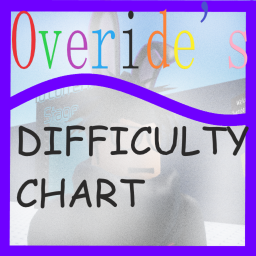 Overide's Difficulty Chart Obby!