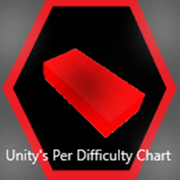 Unity's Difficulty Chart