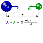 Universal Gravitational Constant Fan Club