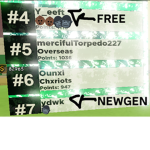 newgen style regular
