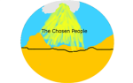 The Chosen People