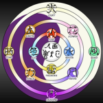 Elemental buddies group