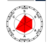 D9ta1,Darren and Aeiou's group