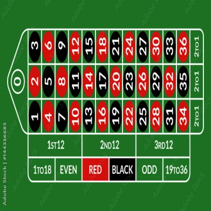 Roulette Table