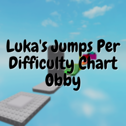 [Omega] Luka's Jumps Per Difficulty Chart Obby